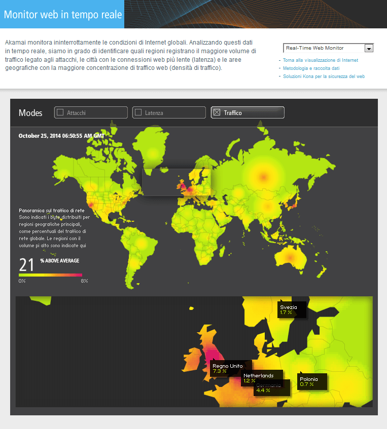 Akamai real time