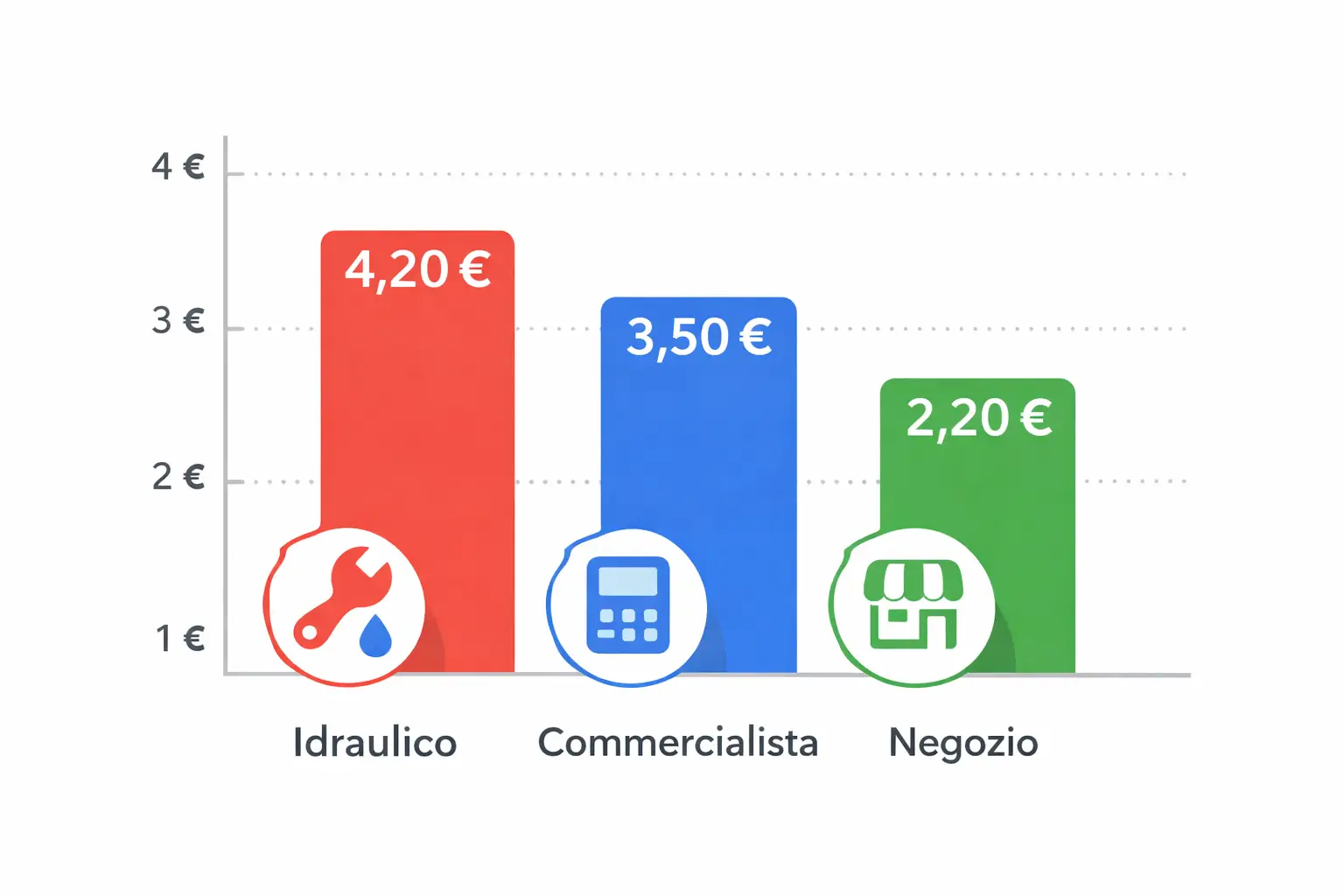 Costo Google Ads per attività locali nel ferrarese - guida ai budget reali