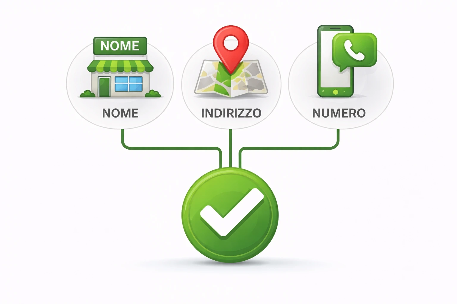 NAP consistency e link locali per il local SEO delle PMI di Ferrara